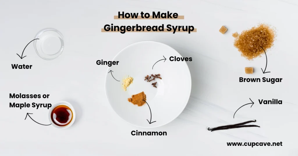 Gingerbread Syrup Ingredients